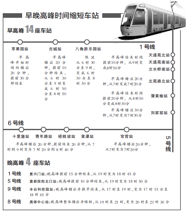 北京地鐵進(jìn)入夏令時(shí) 18地鐵站高峰限流縮短
