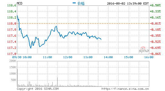 三元放棄北京麥當(dāng)勞50%股權(quán)優(yōu)先購買權(quán)