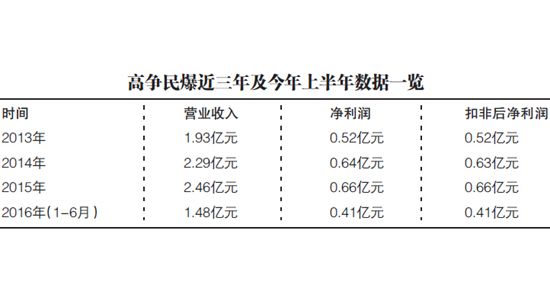 QQ截圖20161113235334