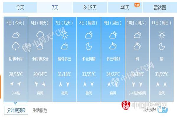 芒種首日北京將迎降雨 明天氣溫?cái)嘌率奖┑?0℃