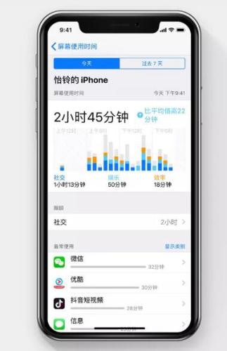 資料圖：從iOS 12開始，用戶可查看APP使用時(shí)長，方便控制屏幕使用時(shí)間。蘋果官網(wǎng)截圖