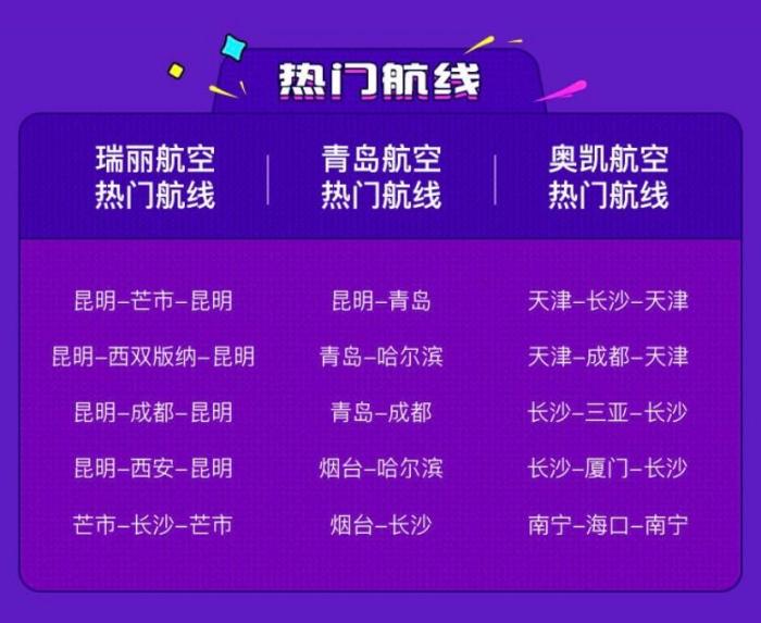 去哪兒網(wǎng)公布的熱門航線數(shù)據(jù)。