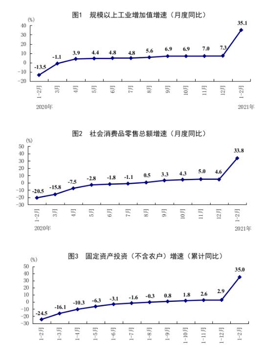 來自國家統(tǒng)計局。