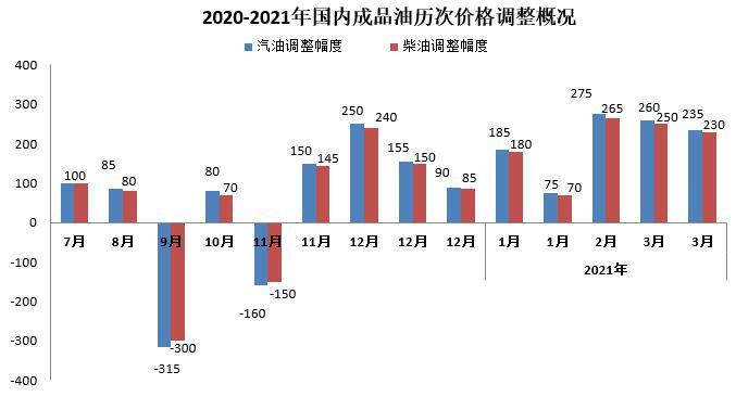 數(shù)據(jù)來(lái)自隆眾資訊。