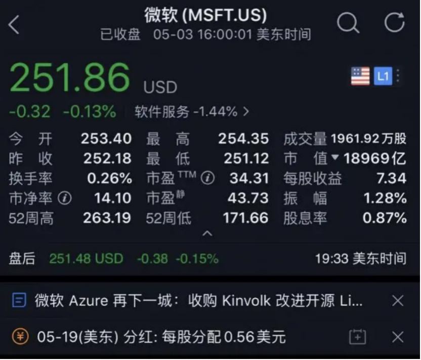  聲明發(fā)出后，微軟股價(jià)未出現(xiàn)明顯波動(dòng)