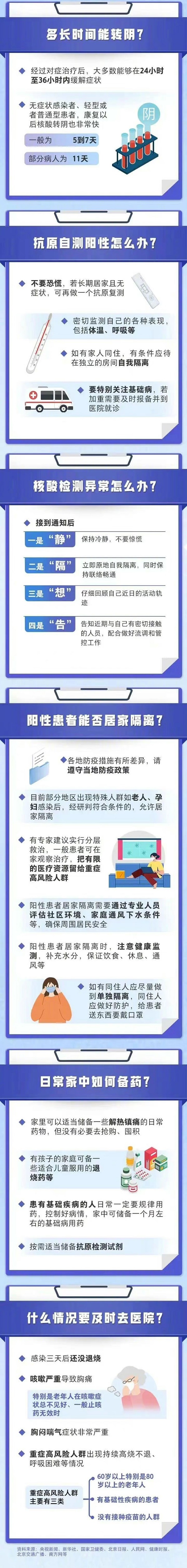 發(fā)現(xiàn)自己陽(yáng)性了怎么辦 - 副本.jpg